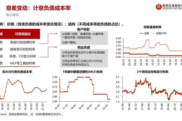 揭秘开银行的盈利模式与赚钱策略