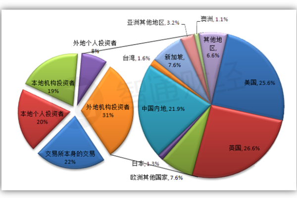 大陆投资者如何有效炒作港股的实用指南